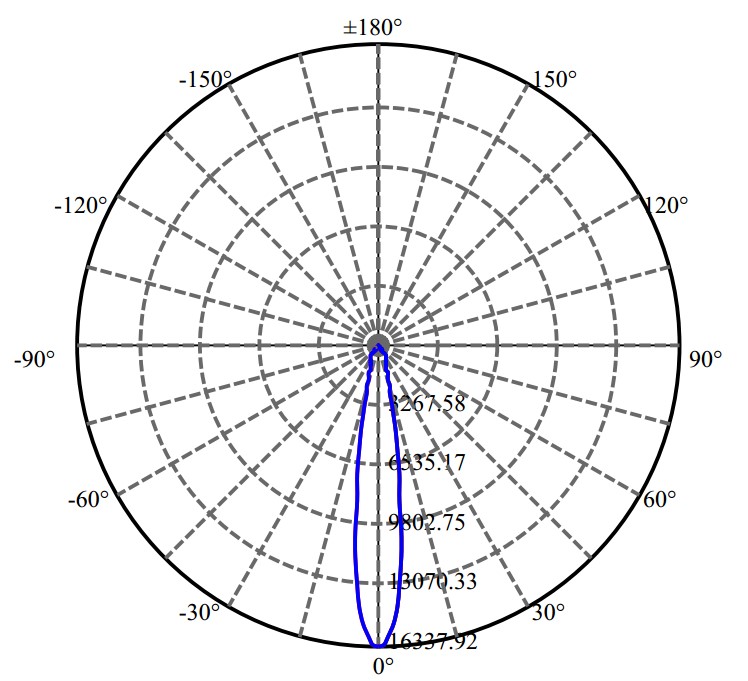 Nata Lighting Company Limited - Nichia SAWx15 2-1674-M